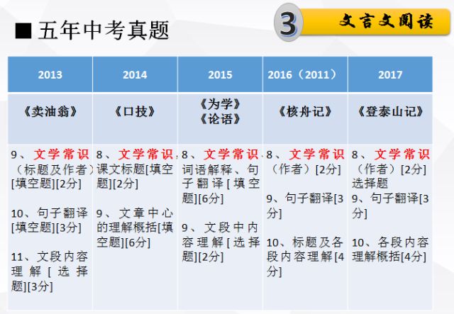 2025年正版资料免费大全中特|词语释义解释落实