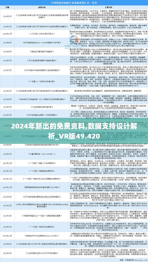 2025正版资料免费提供,精选资料解析大全