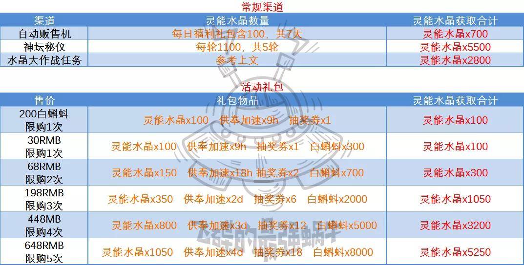 2025澳门最精准资料免费,精选资料解析大全